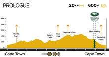 序幕赛 — 2019 Cape Epic山地越野赛(视频集锦）