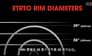 选择26、650B还是29er?