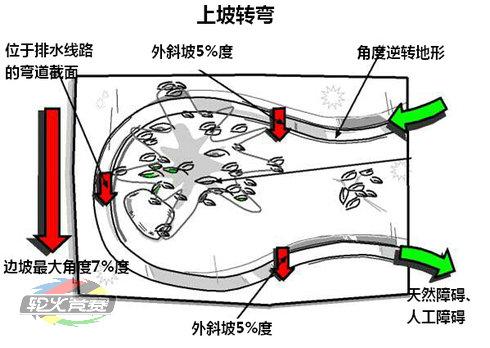 04 修建上坡转弯、回头弯、向心弯道.jpg