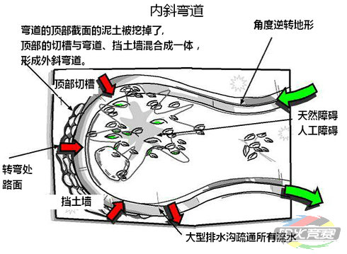 08 修建上坡转弯、回头弯、向心弯道.jpg