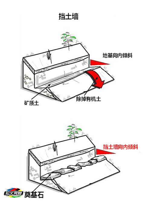 02 国际山地车组织的单行道修建方案（七）.jpg