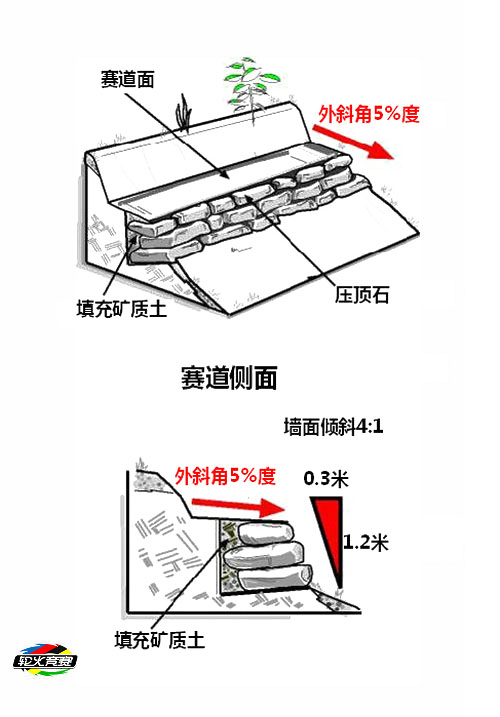 04 国际山地车组织的单行道修建方案（七）.jpg