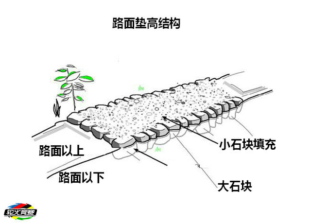 03  国际山地车组织的单行道修建方案（八）.jpg