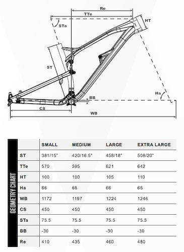 06  Nukeproof Mega 275和290首骑印象.jpg