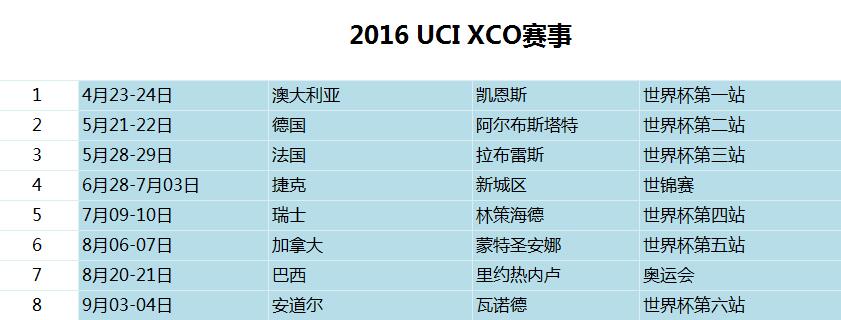 2016 UCI XCO赛程.jpg