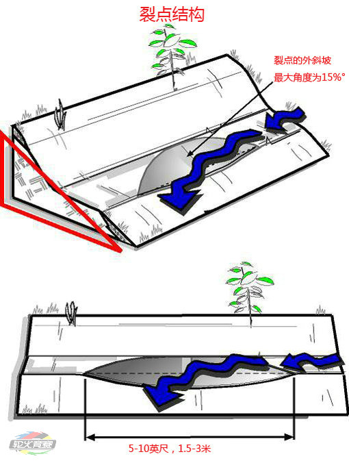 02 国际山地车组织的单行道修建方案.jpg