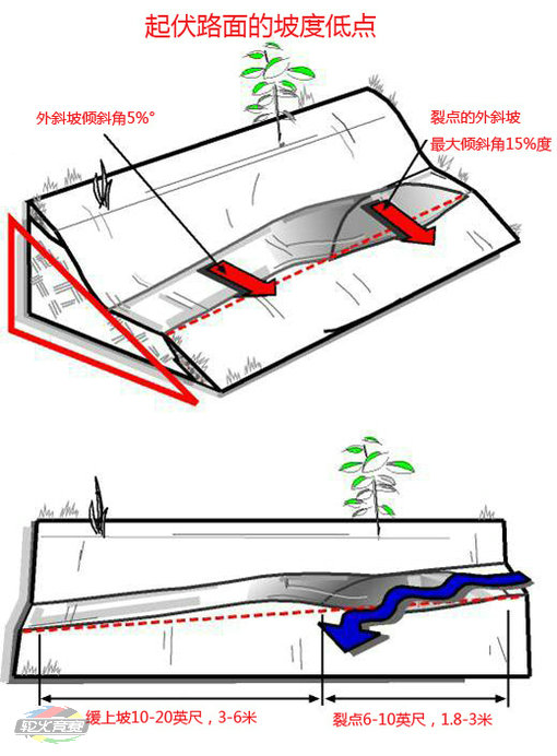 03 国际山地车组织的单行道修建方案.jpg