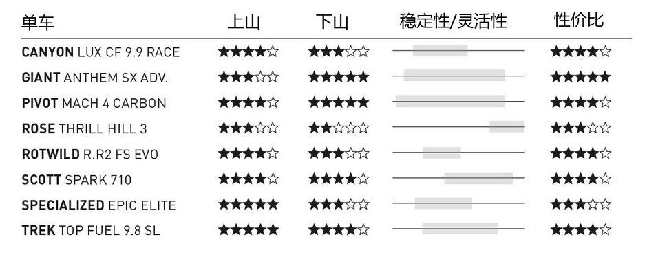 越野领域的流行几何：8台软尾纳米体育XC车对比测评(图12)