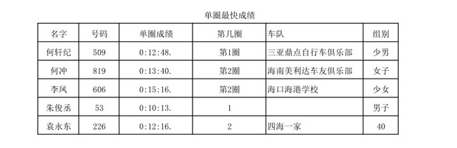 单圈最快成绩.jpg