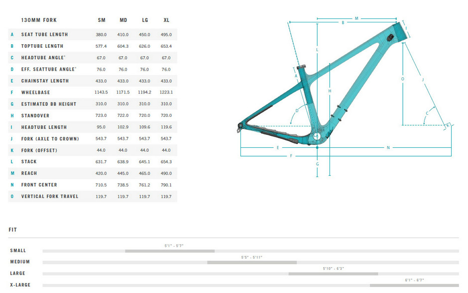 Yeti-ARC-35-anniversary-geometry-2021.jpg