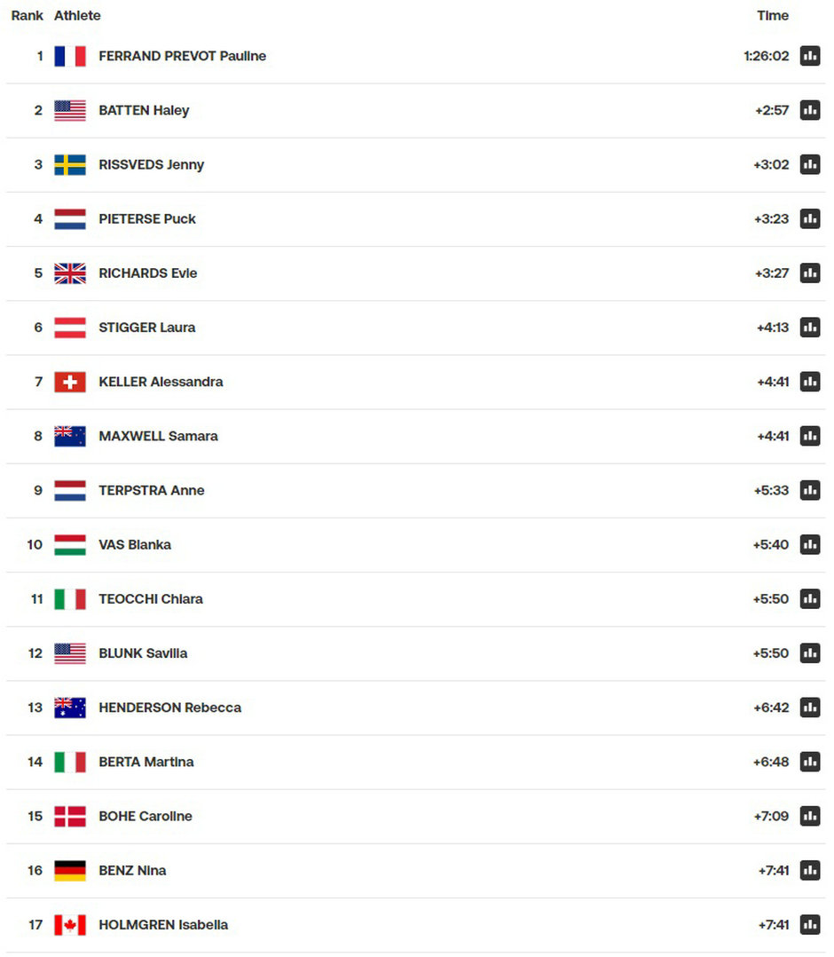 XCO w results 1.jpg