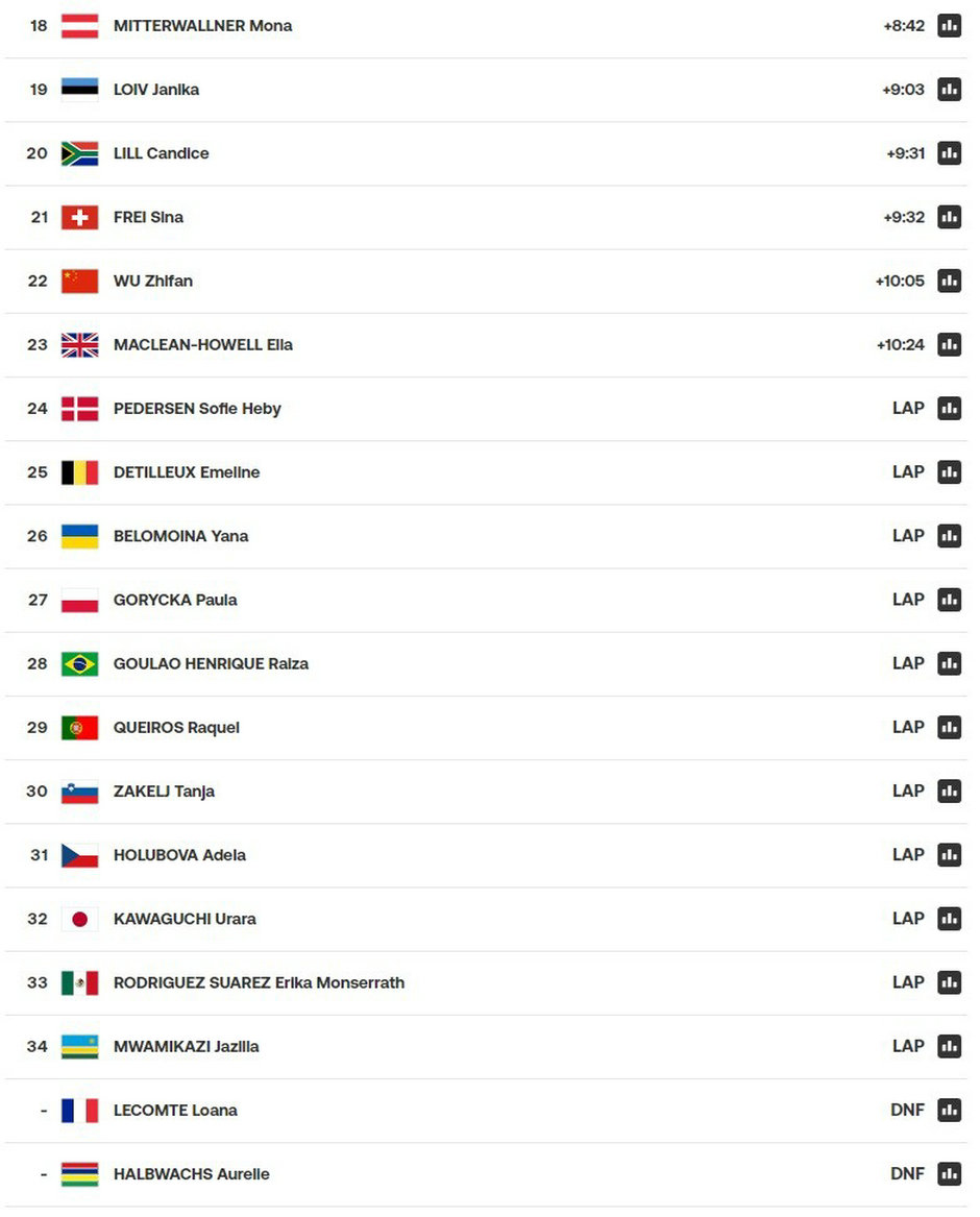 XCO w results 2