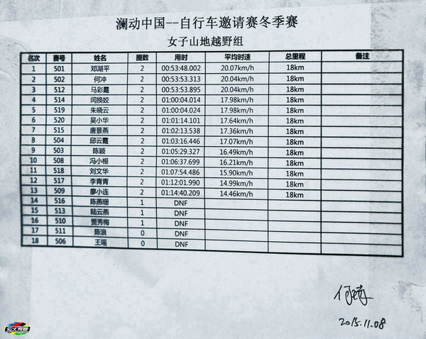 82 2015“澜动中国”山地赛冬季赛.JPG
