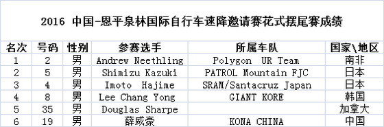 花式摆尾赛.png