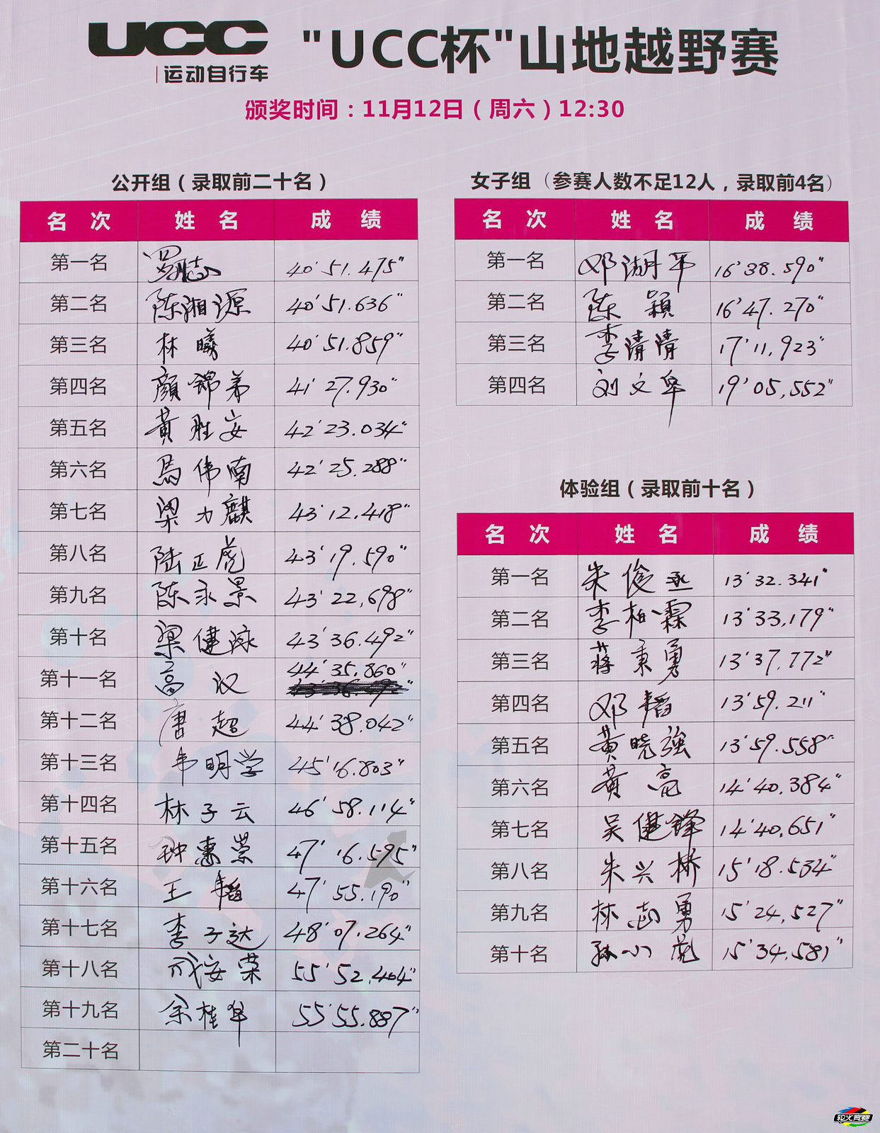54 2016中国国际自行车嘉年华之 UCC杯 山地越野赛