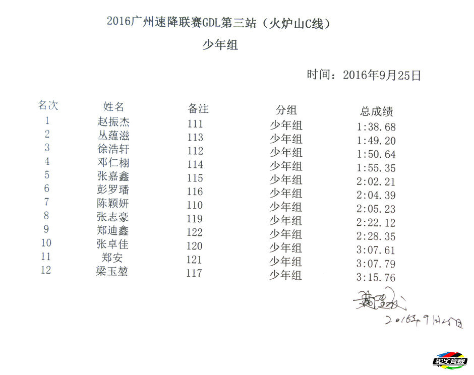 54 2016广州速降联赛GDL第三站火炉山