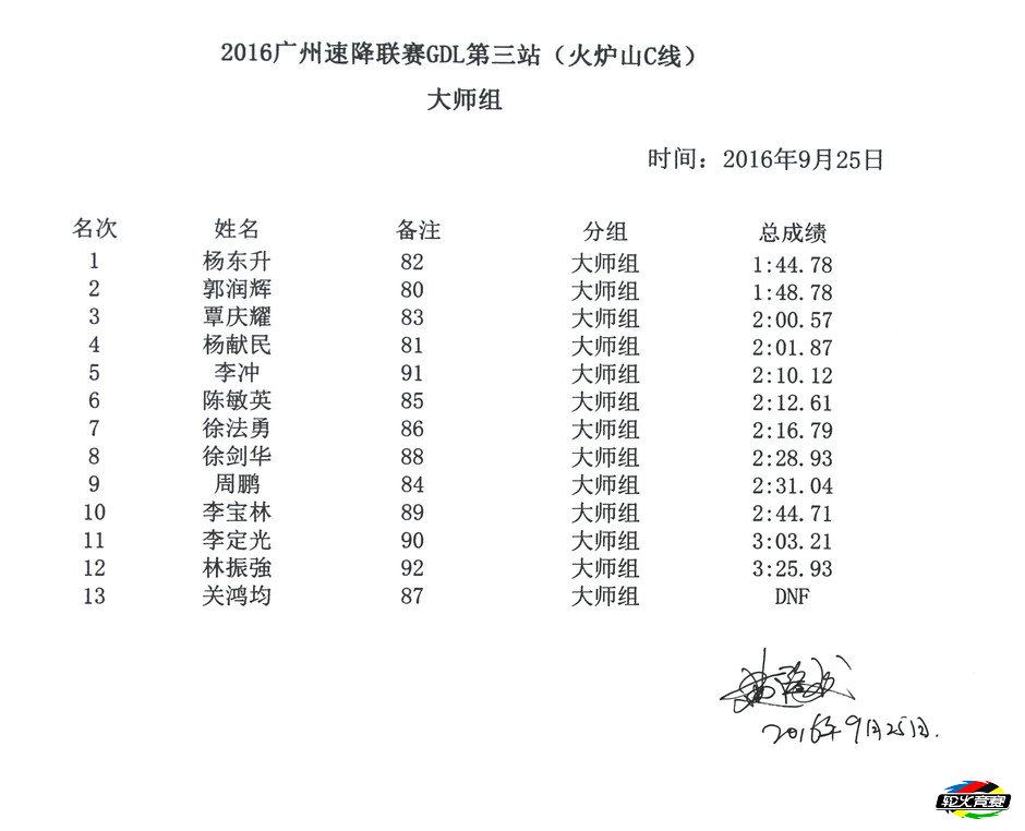 52 2016广州速降联赛GDL第三站火炉山