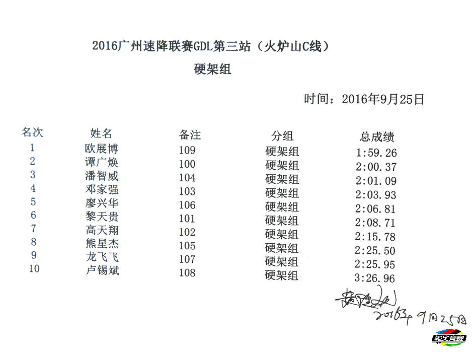 55 2016广州速降联赛GDL第三站火炉山